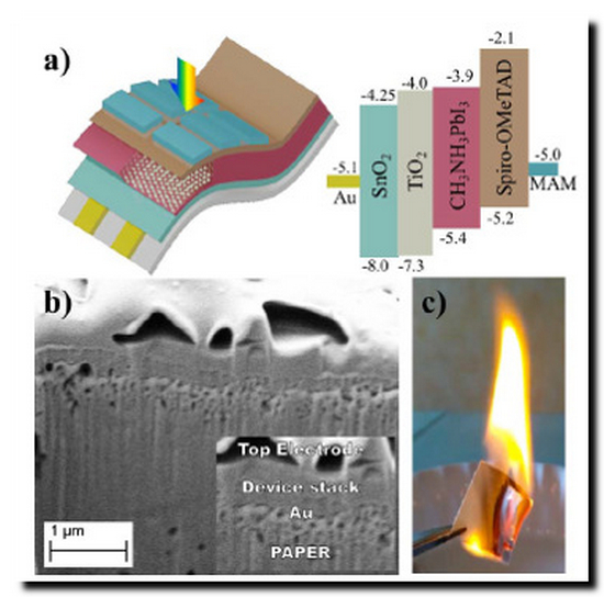 Figure: CHOSE - First demonstration of perovskite solar cell on paper