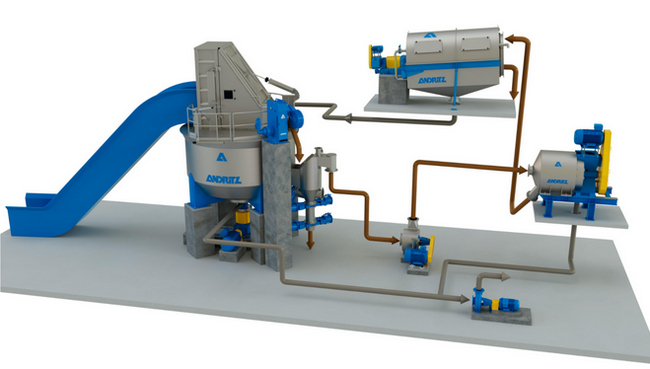 ANDRITZ PrimePulping LC system for lowest fiber loss in slushing and reject removal © ANDRITZ