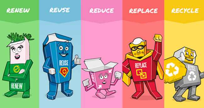 The Carton Campaigners illustrate the 5Rs of Responsibility 